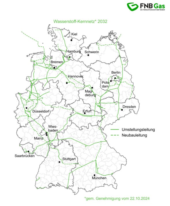 Karte von Deutschland mit einem geplanten Wasserstoff-Kernnetz für das Jahr 2032. Die Karte zeigt grüne Linien für Umstellungsleitungen und gestrichelte grüne Linien für Neubauleitungen. Städte wie Berlin, München, Hamburg, Düsseldorf und Stuttgart sind markiert.